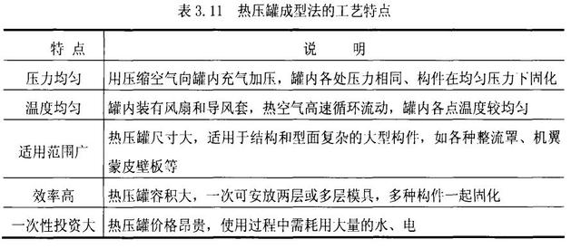 復合材料固化定型為什么要用到熱壓罐？熱壓罐的簡要說明